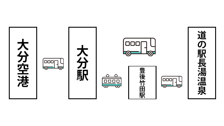 飛行機利用の場合のアクセスイメージ