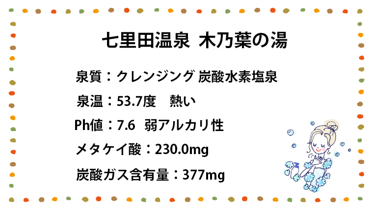 七里田温泉 木乃葉の湯のお湯ってどんな温泉?