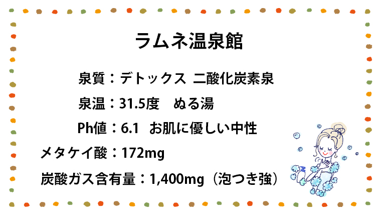 ラムネ温泉館ってどんな温泉?