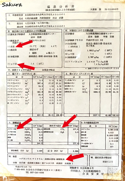 七里田温泉木の葉の湯_温泉分析書
