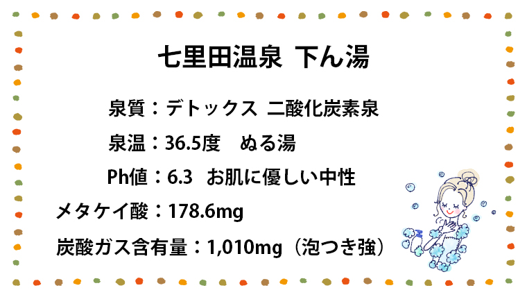 七里田温泉 下ん湯のお湯ってどんなお湯?