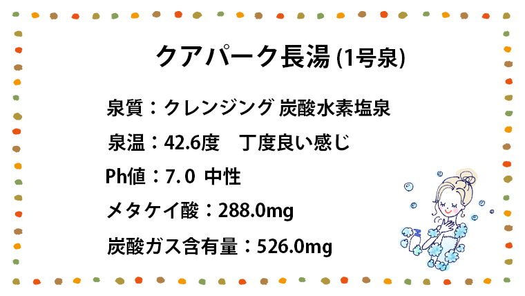 クアパーク長湯の温泉情報