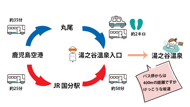 湯之谷山荘までのアクセス方法図解