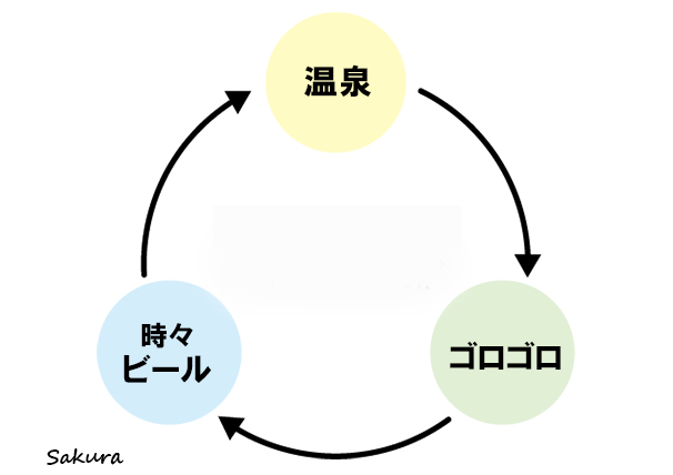 幸せの無限ループ