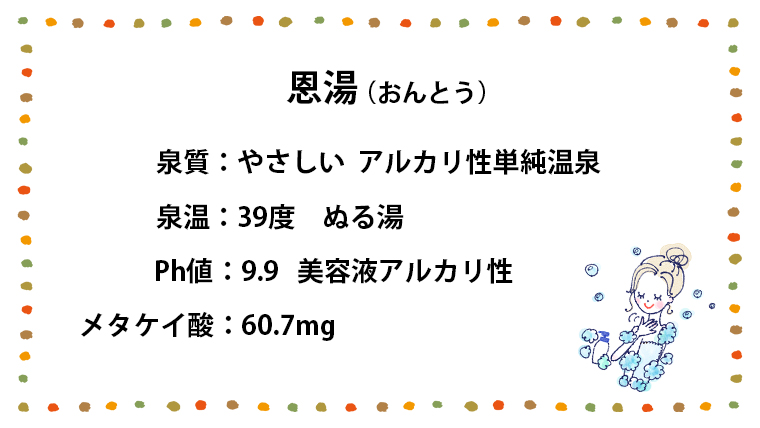 「恩湯」温泉分析表