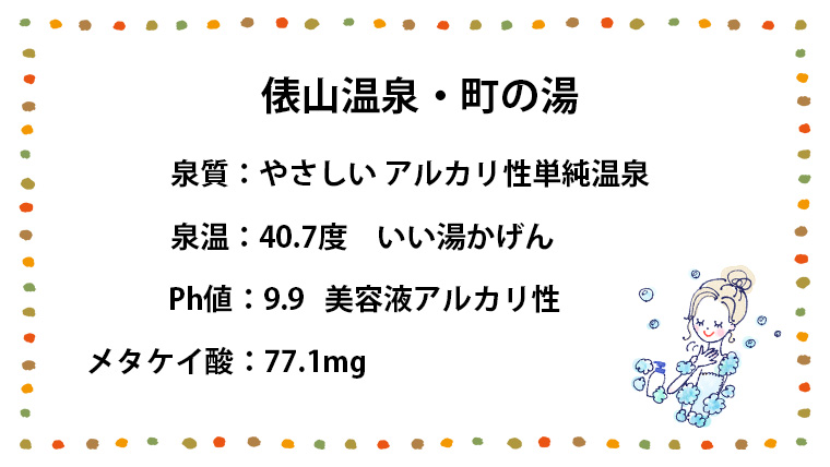 俵山温泉・町の湯　温泉分析書